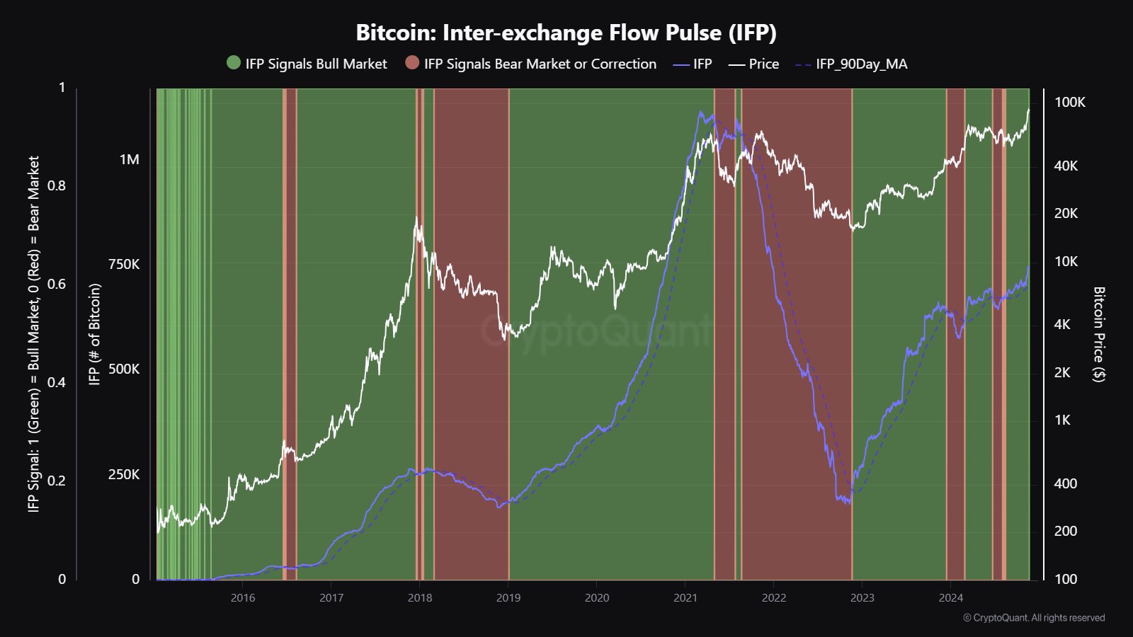 Bitcoin fiyatı, Bitcoin analizi