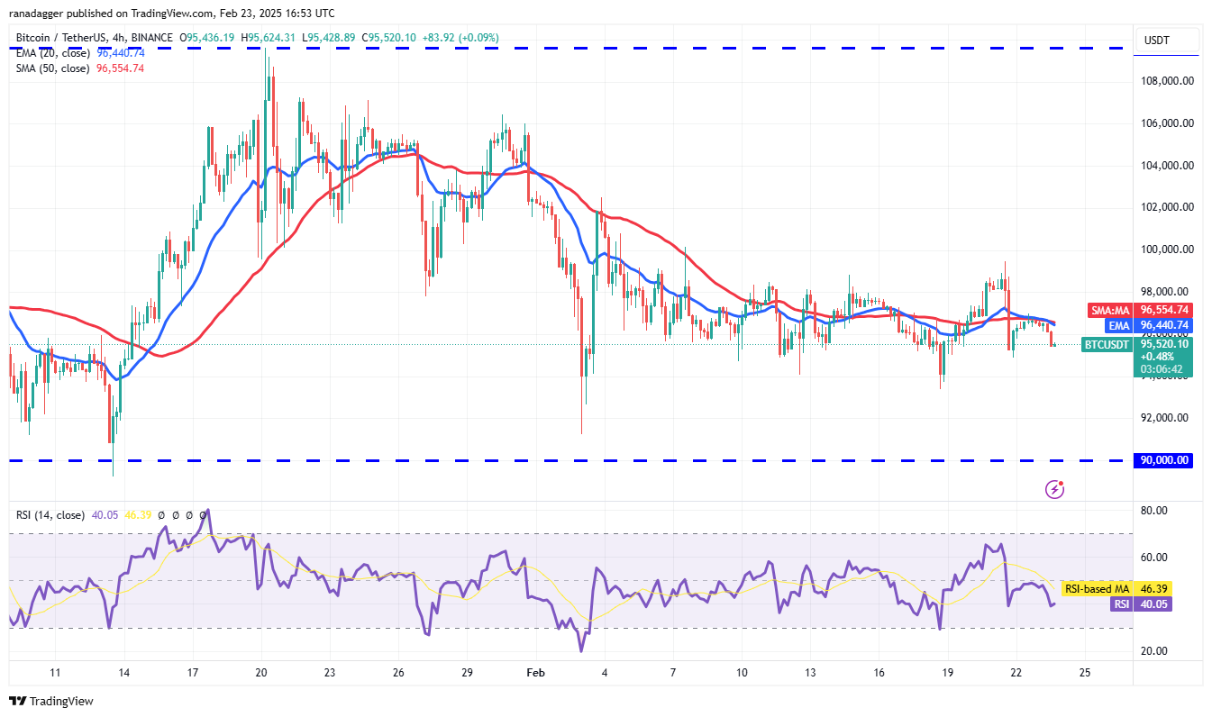 Kripto para birimleri, bitcoinlerin fiyatı, pazarlar, kripto para birimi değişimi, mono, fiyat analizi, stablecoin, binance para birimi, pazar analizi, eterik fiyat, balina