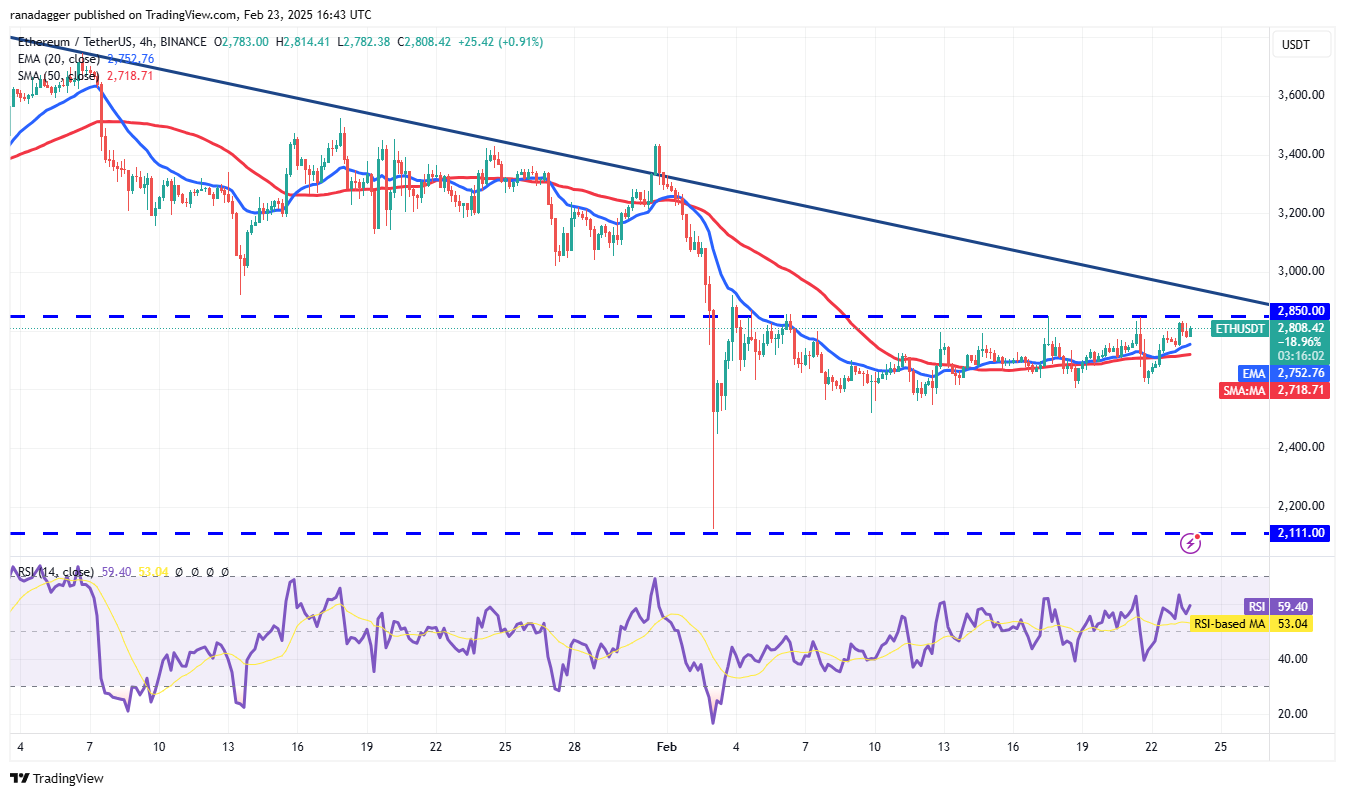 Kripto para birimleri, bitcoinlerin fiyatı, pazarlar, kripto para birimi değişimi, mono, fiyat analizi, stablecoin, binance para birimi, pazar analizi, eterik fiyat, balina