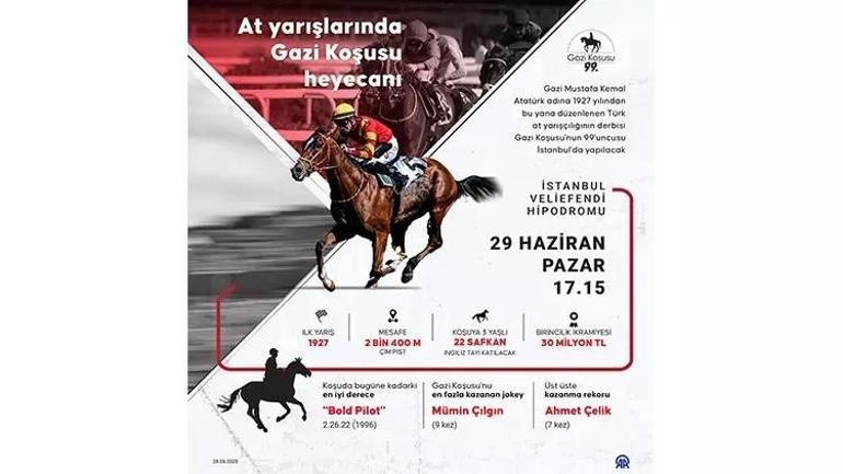 Canlı İzleme Ekranı Gazi Koşusu: 99. Gazi koşarken, Gazi'nin yürütme zamanı ve kanal bilgileri ne zaman